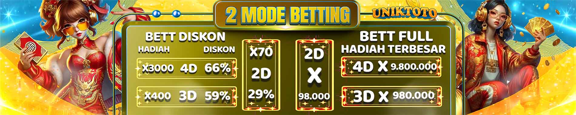 TOGEL UNIKTOTO
